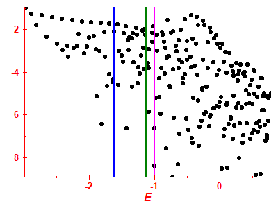 Strength function log